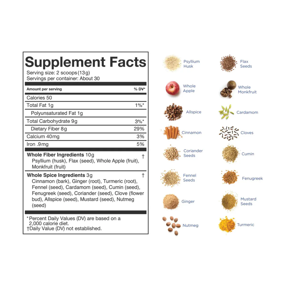 Fiber & Spice - Image 5