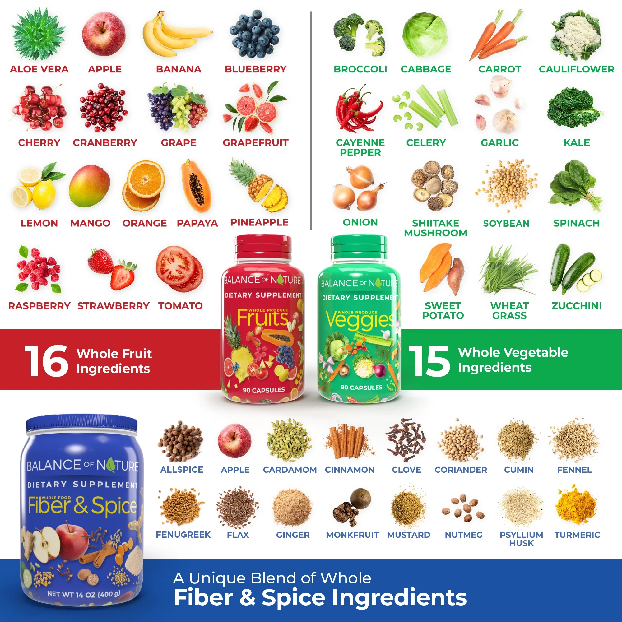 Whole Health System™ - Image 4